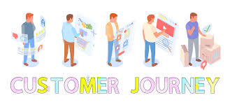 Personalized Customer Journeys