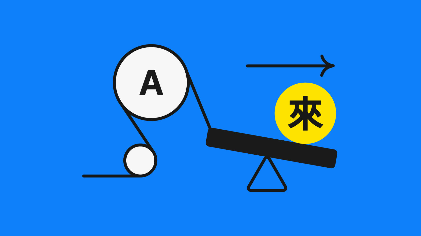 Automatic Translation